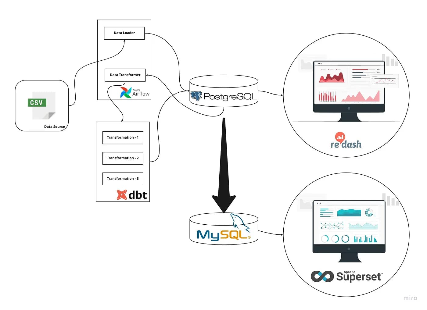 Traffic Flow Migration Diagram