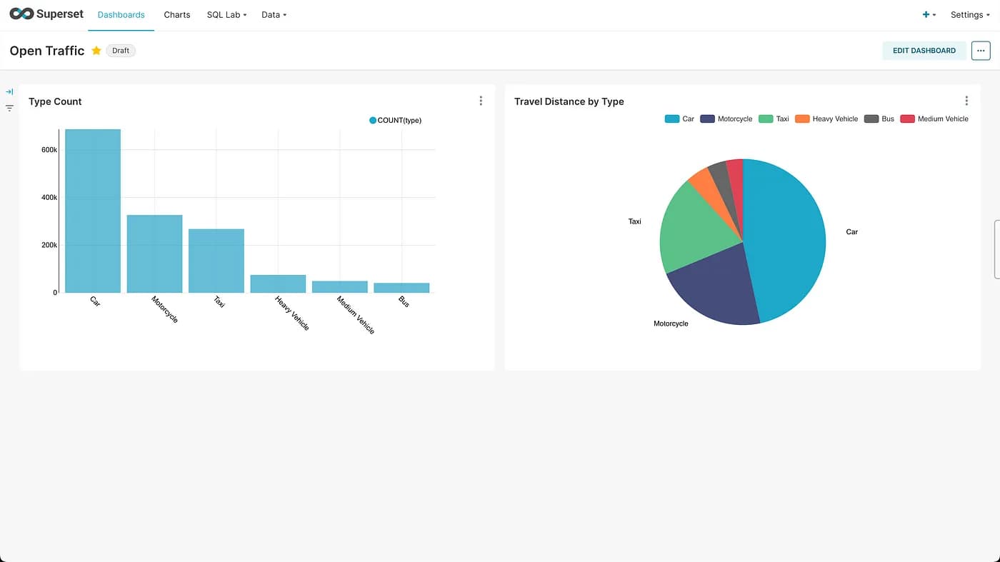Traffic Flow Migration Superset
